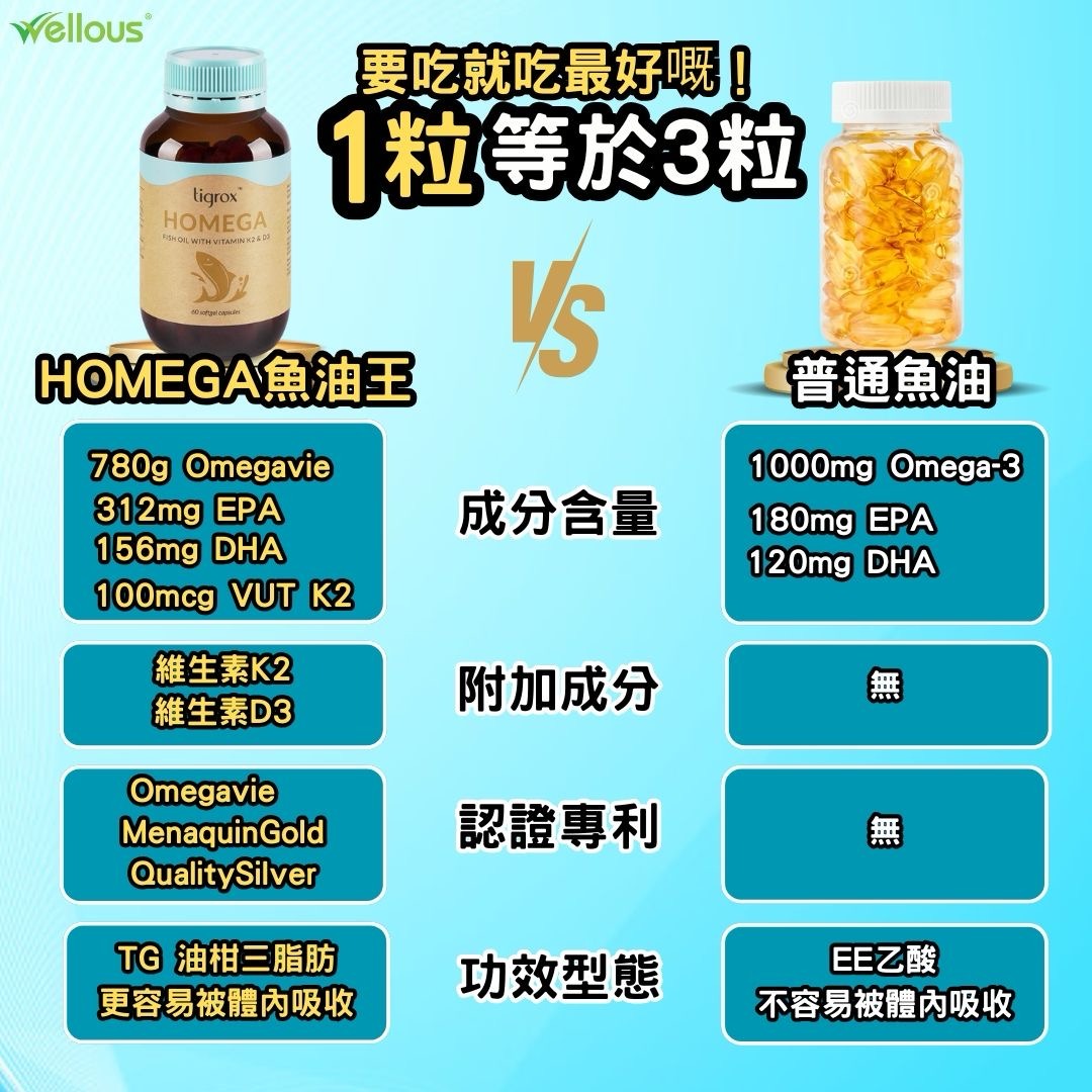 Homega 詳細成分對比表 EPA DHA K2